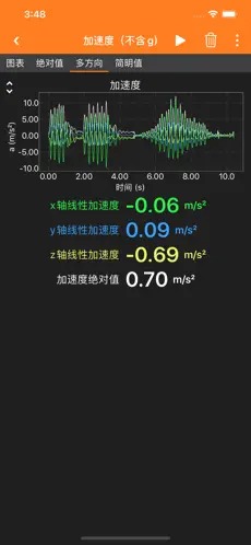 手机物理工坊(phyphox)